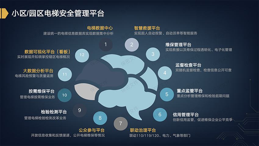 四川鑫鴻萬(wàn)通科技有限公司|無(wú)感支付|智慧停車(chē)系統(tǒng)