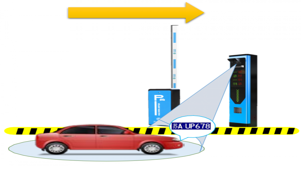 ETC車(chē)牌識(shí)別系統(tǒng)